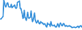 Unit of measure: Thousand persons / Sex: Total / Age class: From 15 to 19 years / Labour force and employment status: Persons not seeking employment but would like to work / Geopolitical entity (reporting): Latvia