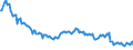 Unit of measure: Thousand persons / Sex: Total / Age class: From 15 to 19 years / Labour force and employment status: Persons not seeking employment but would like to work / Geopolitical entity (reporting): Hungary