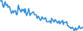Unit of measure: Thousand persons / Sex: Total / Age class: From 15 to 19 years / Labour force and employment status: Persons not seeking employment but would like to work / Geopolitical entity (reporting): Poland