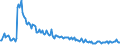 Unit of measure: Thousand persons / Sex: Total / Age class: From 15 to 19 years / Labour force and employment status: Persons not seeking employment but would like to work / Geopolitical entity (reporting): Romania