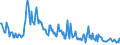 Unit of measure: Thousand persons / Sex: Total / Age class: From 15 to 19 years / Labour force and employment status: Persons not seeking employment but would like to work / Geopolitical entity (reporting): Slovenia
