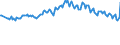 Unit of measure: Thousand persons / Sex: Total / Age class: From 15 to 19 years / Labour force and employment status: Persons not seeking employment but would like to work / Geopolitical entity (reporting): United Kingdom