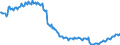 Unit of measure: Thousand persons / Sex: Total / Age class: From 15 to 19 years / Labour force and employment status: Persons not seeking employment and do not want to work / Geopolitical entity (reporting): Bulgaria