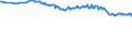 Unit of measure: Thousand persons / Sex: Total / Age class: From 15 to 19 years / Labour force and employment status: Persons not seeking employment and do not want to work / Geopolitical entity (reporting): Germany