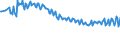 Unit of measure: Thousand persons / Sex: Total / Age class: From 15 to 19 years / Labour force and employment status: Persons not seeking employment and do not want to work / Geopolitical entity (reporting): Estonia