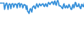 Unit of measure: Thousand persons / Sex: Total / Age class: From 15 to 19 years / Labour force and employment status: Persons not seeking employment and do not want to work / Geopolitical entity (reporting): Ireland
