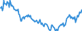 Unit of measure: Thousand persons / Sex: Total / Age class: From 15 to 19 years / Labour force and employment status: Persons not seeking employment and do not want to work / Geopolitical entity (reporting): Greece