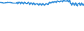 Unit of measure: Thousand persons / Sex: Total / Age class: From 15 to 19 years / Labour force and employment status: Persons not seeking employment and do not want to work / Geopolitical entity (reporting): France