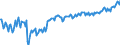 Unit of measure: Thousand persons / Sex: Total / Age class: From 15 to 19 years / Labour force and employment status: Persons not seeking employment and do not want to work / Geopolitical entity (reporting): Italy