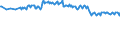 Unit of measure: Thousand persons / Sex: Total / Age class: From 15 to 19 years / Labour force and employment status: Persons not seeking employment and do not want to work / Geopolitical entity (reporting): Cyprus