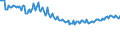 Unit of measure: Thousand persons / Sex: Total / Age class: From 15 to 19 years / Labour force and employment status: Persons not seeking employment and do not want to work / Geopolitical entity (reporting): Latvia