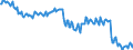 Unit of measure: Thousand persons / Sex: Total / Age class: From 15 to 19 years / Labour force and employment status: Persons not seeking employment and do not want to work / Geopolitical entity (reporting): Portugal