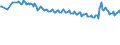 Unit of measure: Thousand persons / Sex: Total / Age class: From 15 to 19 years / Willingness to work: Would like to work but is not seeking employment / Geopolitical entity (reporting): European Union - 27 countries (from 2020)