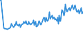 Unit of measure: Thousand persons / Sex: Total / Age class: From 15 to 19 years / Willingness to work: Would like to work but is not seeking employment / Geopolitical entity (reporting): Belgium