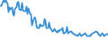 Unit of measure: Thousand persons / Sex: Total / Age class: From 15 to 19 years / Willingness to work: Would like to work but is not seeking employment / Geopolitical entity (reporting): Bulgaria