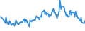 Maßeinheit: Tausend Personen / Geschlecht: Insgesamt / Altersklasse: 15 bis 19 Jahre / Arbeitswilligkeit: Möchte arbeiten aber ist nicht suchend / Geopolitische Meldeeinheit: Dänemark