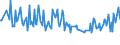 Unit of measure: Thousand persons / Sex: Total / Age class: From 15 to 19 years / Willingness to work: Would like to work but is not seeking employment / Geopolitical entity (reporting): Estonia