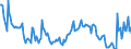 Unit of measure: Thousand persons / Sex: Total / Age class: From 15 to 19 years / Willingness to work: Would like to work but is not seeking employment / Geopolitical entity (reporting): Greece