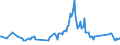 Maßeinheit: Tausend Personen / Geschlecht: Insgesamt / Altersklasse: 15 bis 19 Jahre / Arbeitswilligkeit: Möchte arbeiten aber ist nicht suchend / Geopolitische Meldeeinheit: Zypern