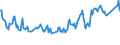 Unit of measure: Thousand persons / Sex: Total / Age class: From 15 to 19 years / Willingness to work: Would like to work but is not seeking employment / Geopolitical entity (reporting): Slovakia