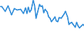 Maßeinheit: Tausend Personen / Geschlecht: Insgesamt / Altersklasse: 15 bis 19 Jahre / Arbeitswilligkeit: Möchte arbeiten aber ist nicht suchend / Geopolitische Meldeeinheit: Serbien