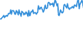 Unit of measure: Thousand persons / Sex: Total / Age class: From 15 to 19 years / Willingness to work: Do not want to work / Geopolitical entity (reporting): Denmark