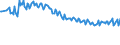 Unit of measure: Thousand persons / Sex: Total / Age class: From 15 to 19 years / Willingness to work: Do not want to work / Geopolitical entity (reporting): Estonia