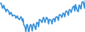 Maßeinheit: Tausend Personen / Geschlecht: Insgesamt / Altersklasse: 15 bis 19 Jahre / Arbeitswilligkeit: Möchte nicht arbeiten / Geopolitische Meldeeinheit: Spanien