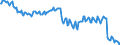 Unit of measure: Thousand persons / Sex: Total / Age class: From 15 to 19 years / Willingness to work: Do not want to work / Geopolitical entity (reporting): Portugal