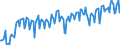 Maßeinheit: Prozent / Geschlecht: Insgesamt / Altersklasse: 15 bis 19 Jahre / Geopolitische Meldeeinheit: Bulgarien