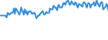 Maßeinheit: Prozent / Geschlecht: Insgesamt / Altersklasse: 15 bis 19 Jahre / Geopolitische Meldeeinheit: Dänemark