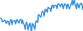 Maßeinheit: Prozent / Geschlecht: Insgesamt / Altersklasse: 15 bis 19 Jahre / Geopolitische Meldeeinheit: Spanien