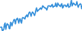 Unit of measure: Percentage / Sex: Total / Age class: From 15 to 19 years / Geopolitical entity (reporting): Italy