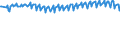 Maßeinheit: Prozent / Geschlecht: Insgesamt / Altersklasse: 15 bis 19 Jahre / Geopolitische Meldeeinheit: Österreich