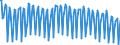 Unit of measure: Percentage / Sex: Total / Age class: From 15 to 19 years / Geopolitical entity (reporting): Finland