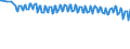 Unit of measure: Percentage / Sex: Total / Age class: From 15 to 19 years / Geopolitical entity (reporting): Sweden