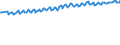 Unit of measure: Percentage / Sex: Total / Age class: From 15 to 19 years / Geopolitical entity (reporting): United Kingdom