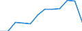 Unit of measure: Percentage / Sex: Total / Age class: From 15 to 19 years / Geopolitical entity (reporting): Bosnia and Herzegovina