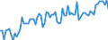 Maßeinheit: Prozent / Geschlecht: Insgesamt / Altersklasse: 15 bis 19 Jahre / Geopolitische Meldeeinheit: Nordmazedonien