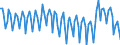 Unit of measure: Percentage / Sex: Total / Age class: From 15 to 19 years / Geopolitical entity (reporting): Türkiye