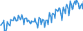 Unit of measure: Percentage / Sex: Total / Age class: From 15 to 24 years / Geopolitical entity (reporting): Bulgaria