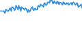 Maßeinheit: Prozent / Geschlecht: Insgesamt / Altersklasse: 15 bis 24 Jahre / Geopolitische Meldeeinheit: Dänemark