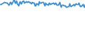 Unit of measure: Percentage / Sex: Total / Age class: From 15 to 24 years / Geopolitical entity (reporting): Estonia