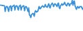 Unit of measure: Percentage / Sex: Total / Age class: From 15 to 24 years / Geopolitical entity (reporting): Ireland