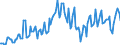 Unit of measure: Percentage / Sex: Total / Age class: From 15 to 24 years / Geopolitical entity (reporting): Croatia