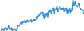 Unit of measure: Percentage / Sex: Total / Age class: From 15 to 24 years / Geopolitical entity (reporting): Portugal