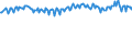 Unit of measure: Percentage / Sex: Total / Age class: From 15 to 24 years / Geopolitical entity (reporting): Slovenia