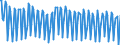 Unit of measure: Percentage / Sex: Total / Age class: From 15 to 24 years / Geopolitical entity (reporting): Finland