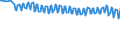 Unit of measure: Percentage / Sex: Total / Age class: From 15 to 24 years / Geopolitical entity (reporting): Sweden