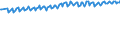 Unit of measure: Percentage / Sex: Total / Age class: From 15 to 24 years / Geopolitical entity (reporting): United Kingdom